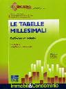 TECNOBIT, Tabelle millesimali - 2�ed.- software