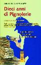 DELLA PORTA RAFFO, Dieci anni di pignolerie