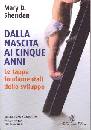 SHERIDAN MARY, Dalla nascita ai cinque anni.