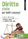 ALPHA TEST, Diritto civile per tutti i concorsi