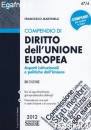 MARTINELLI FRANCESCO, Compendio di diritto dell