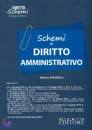 GRASSELLI STEFANIA, Schemi di diritto amministrativo