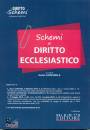 CAPRAROLA GIULIO, Schemi di diritto ecclesiastico