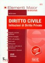 ROSSI NICOLA, Diritto civile Istituzioni di diritto Privato