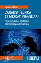 DEFENDI GIANLUCA, Analisi tecnica e i mercati finanziari