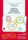 IANNELLI LUIGI, Schemi di istituzioni di diritto civile (privato)