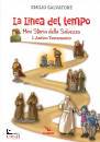 immagine di La linea del tempo Mini storia della Salvezza 1�