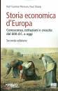 PERSSON - SHARP, Storia economica d