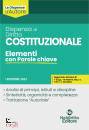 NEL DIRITTO, Dispensa di diritto costituzionale