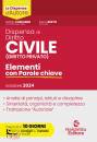 CHERUBINI - BERTO, Dispensa di diritto civile (diritto privato)